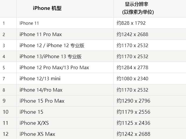 苹万源果维修分享iPhone主屏幕壁纸显得模糊怎么办