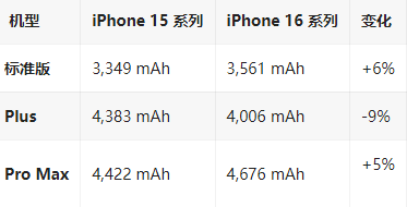 万源苹果16维修分享iPhone16/Pro系列机模再曝光