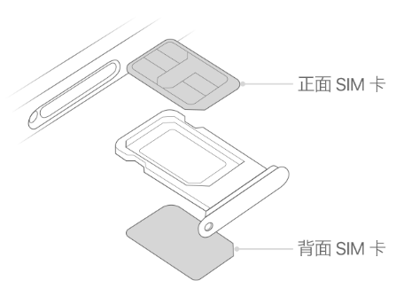 万源苹果15维修分享iPhone15出现'无SIM卡'怎么办