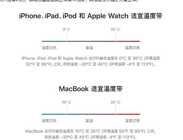 万源苹果13维修分享iPhone 13耗电越来越快怎么办 