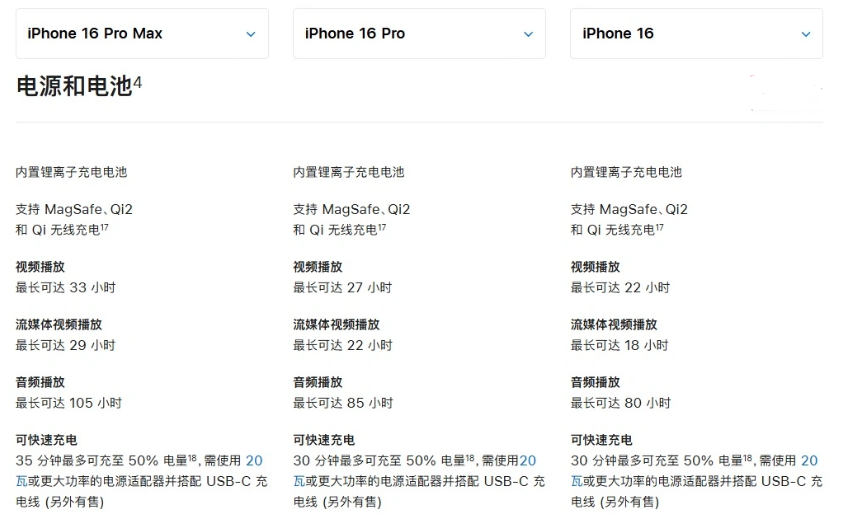 万源苹果手机维修分享 iPhone 16 目前实测充电峰值功率不超过 39W 